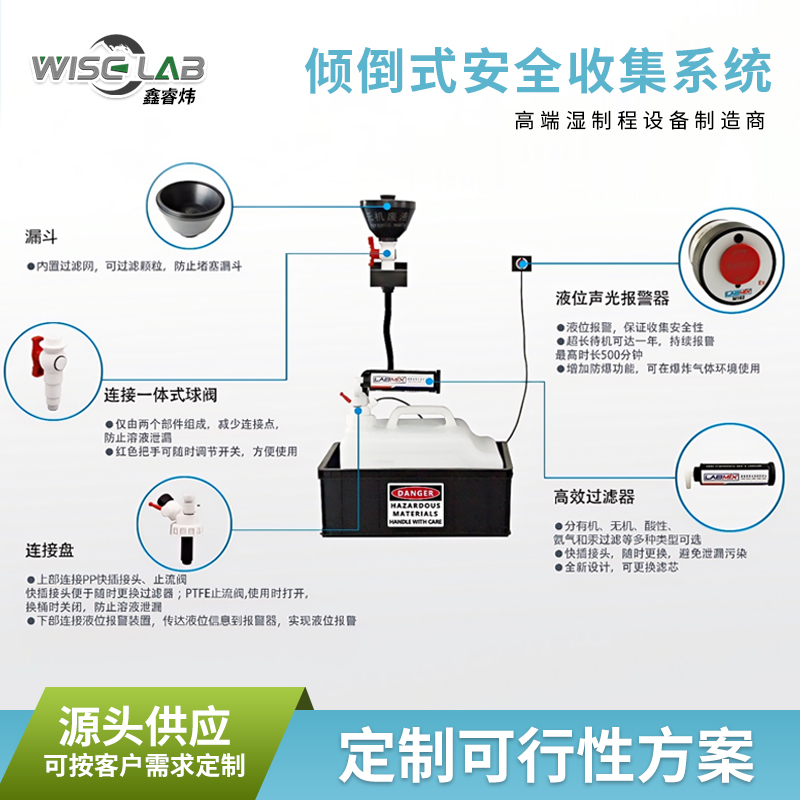 南通供液系统